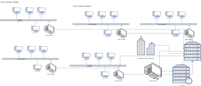 Bus Topology Template | Visual Paradigm User-Contributed Diagrams / Designs